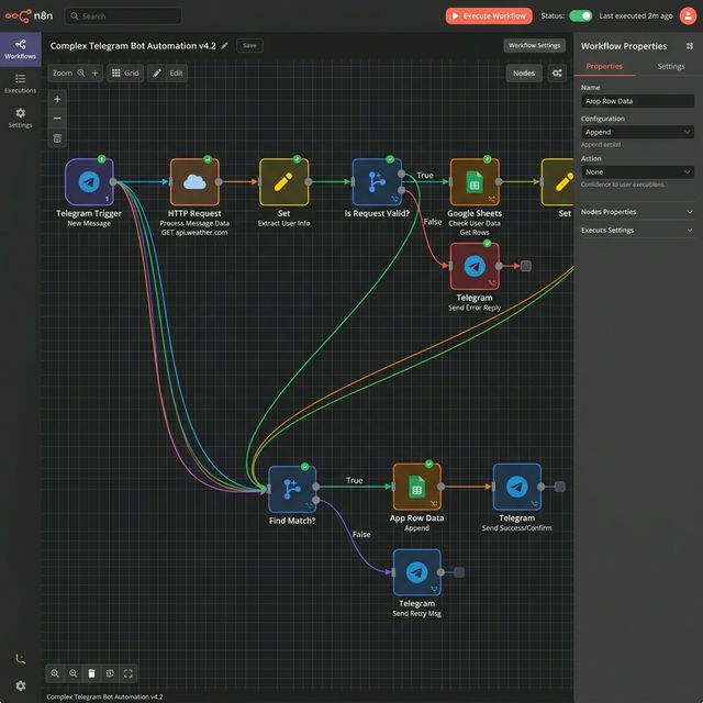 n8n Telegram Bot Automation