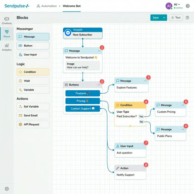 Sendpulse Chatbot Builder